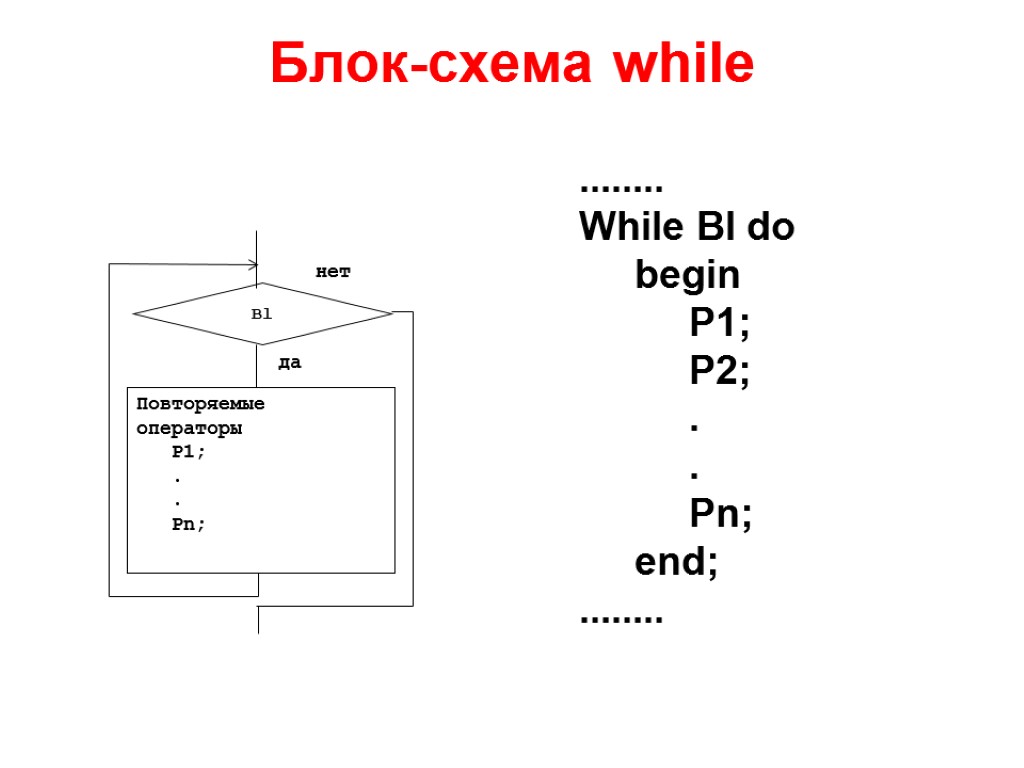 Блок-схема while ........ While Bl do begin P1; P2; . . Pn; end; ........